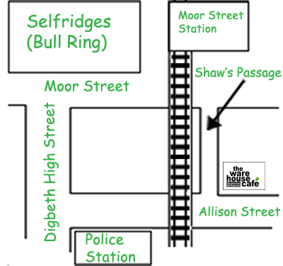 Directions